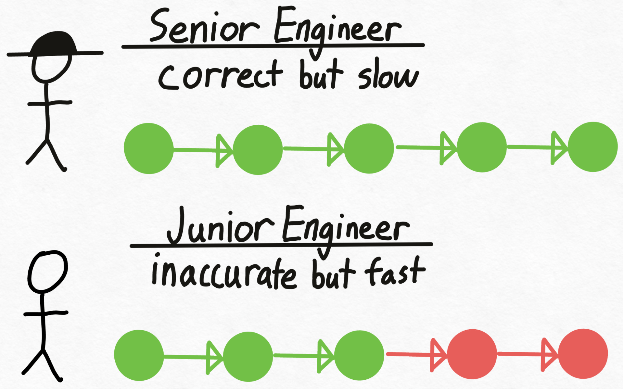 engineers