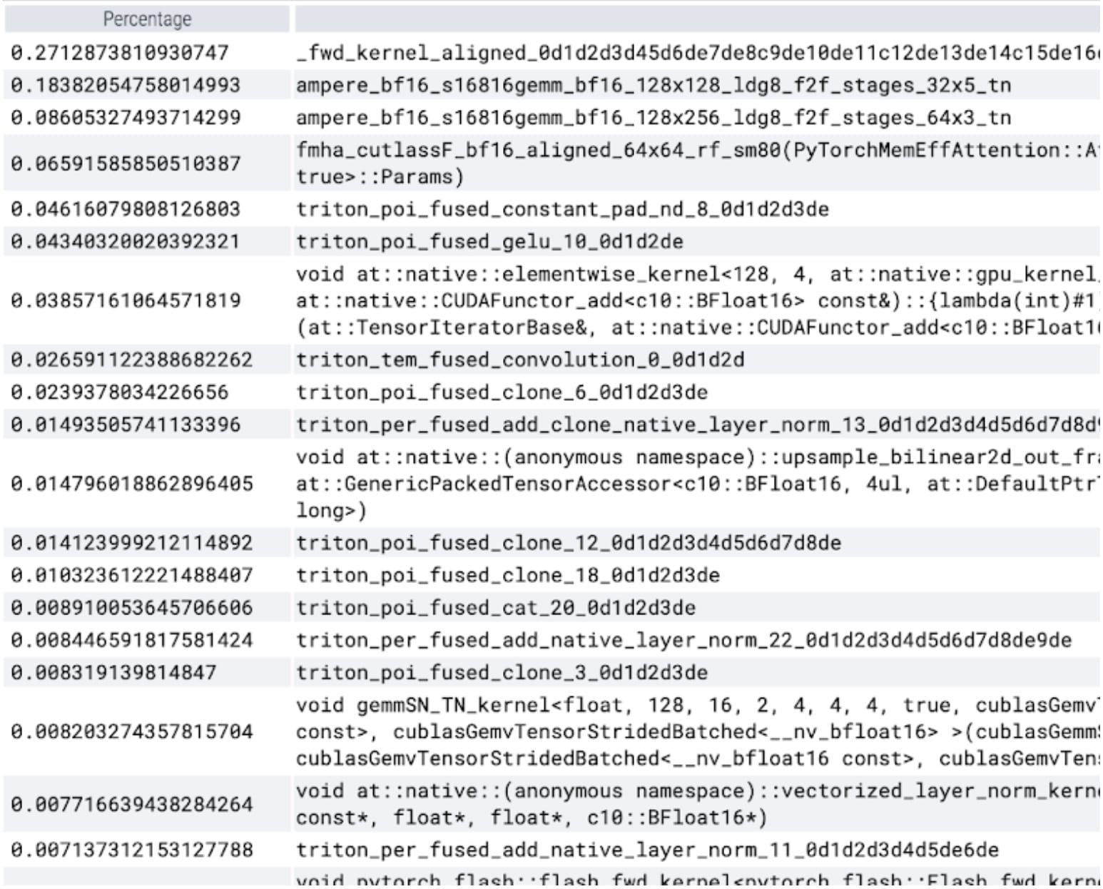 we can launch kernels much faster from the CPU than the GPU can process