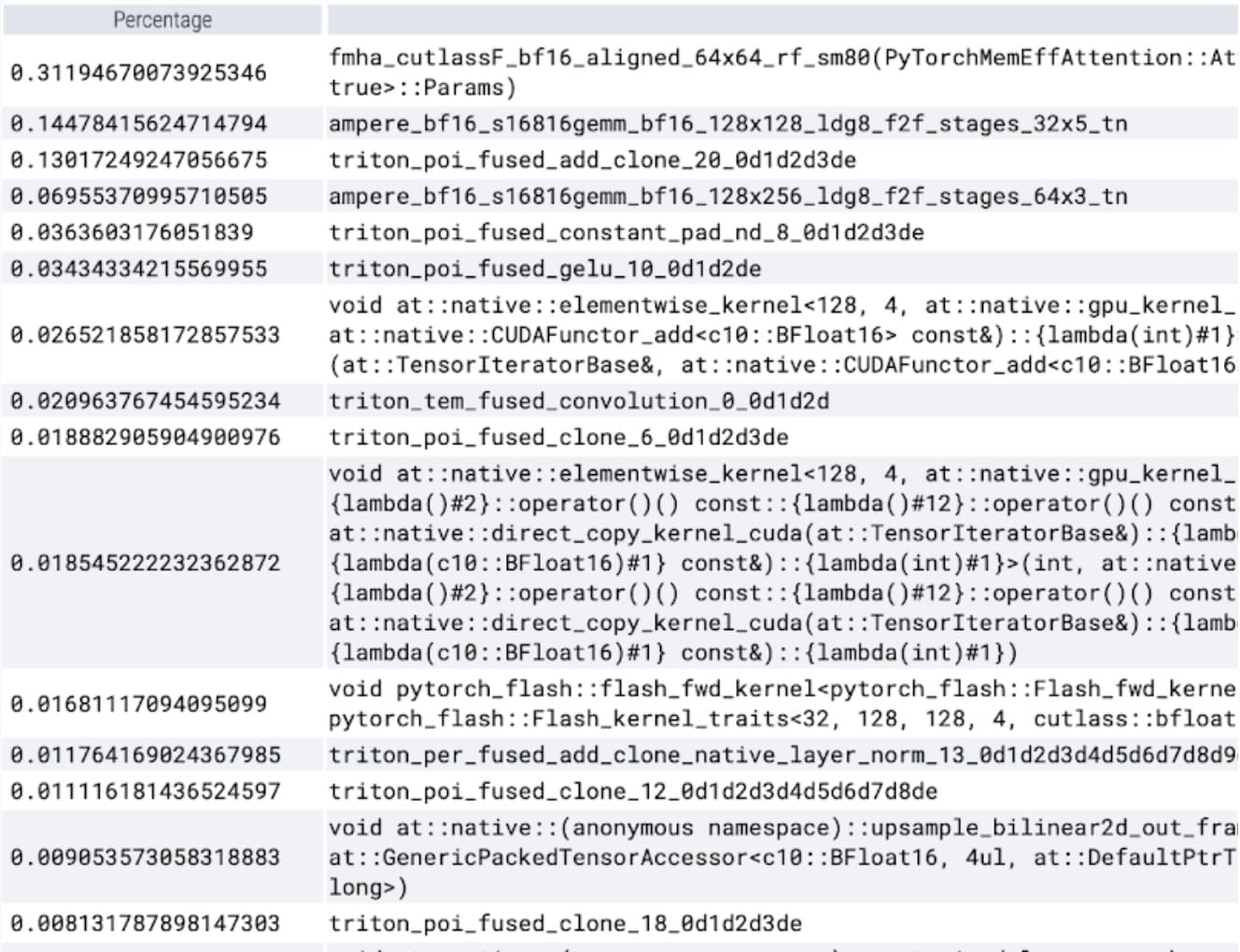 memory efficient attention kernel is taking up a large amount of computational time on the GPU