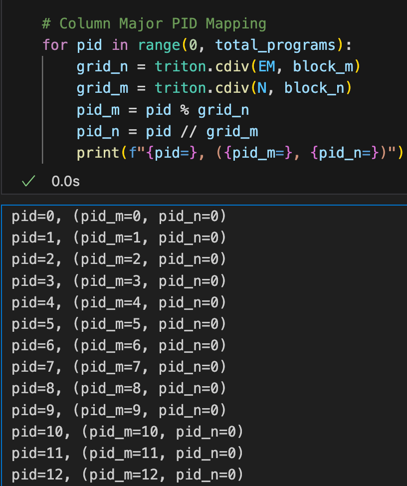 Figure 4. Column Major ordering in PyTorch