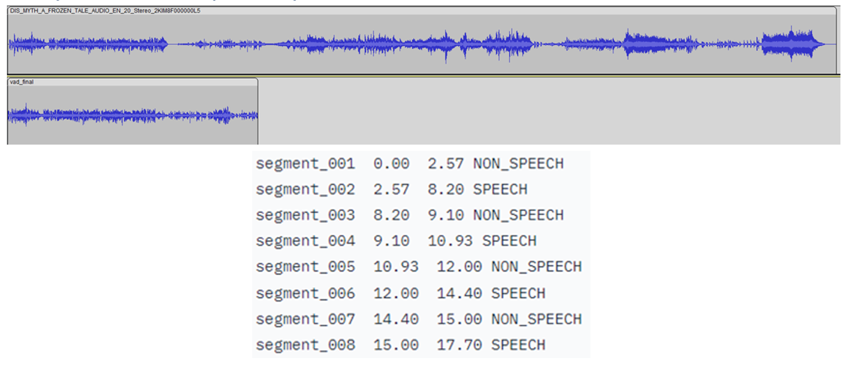 Audio wave file visualization