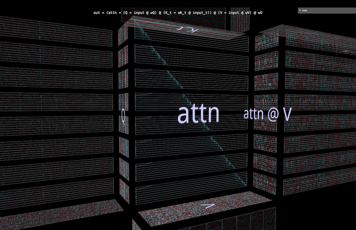 wQ (for in-projection), K_t and V (for attention) and wO (for out-projection) are needed in their entirety by each parallel computation