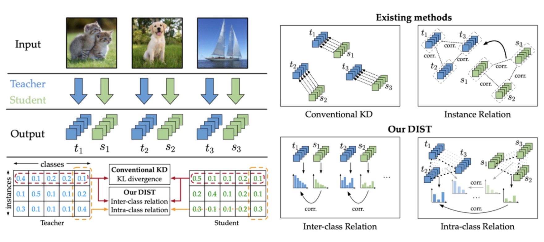 neural networks