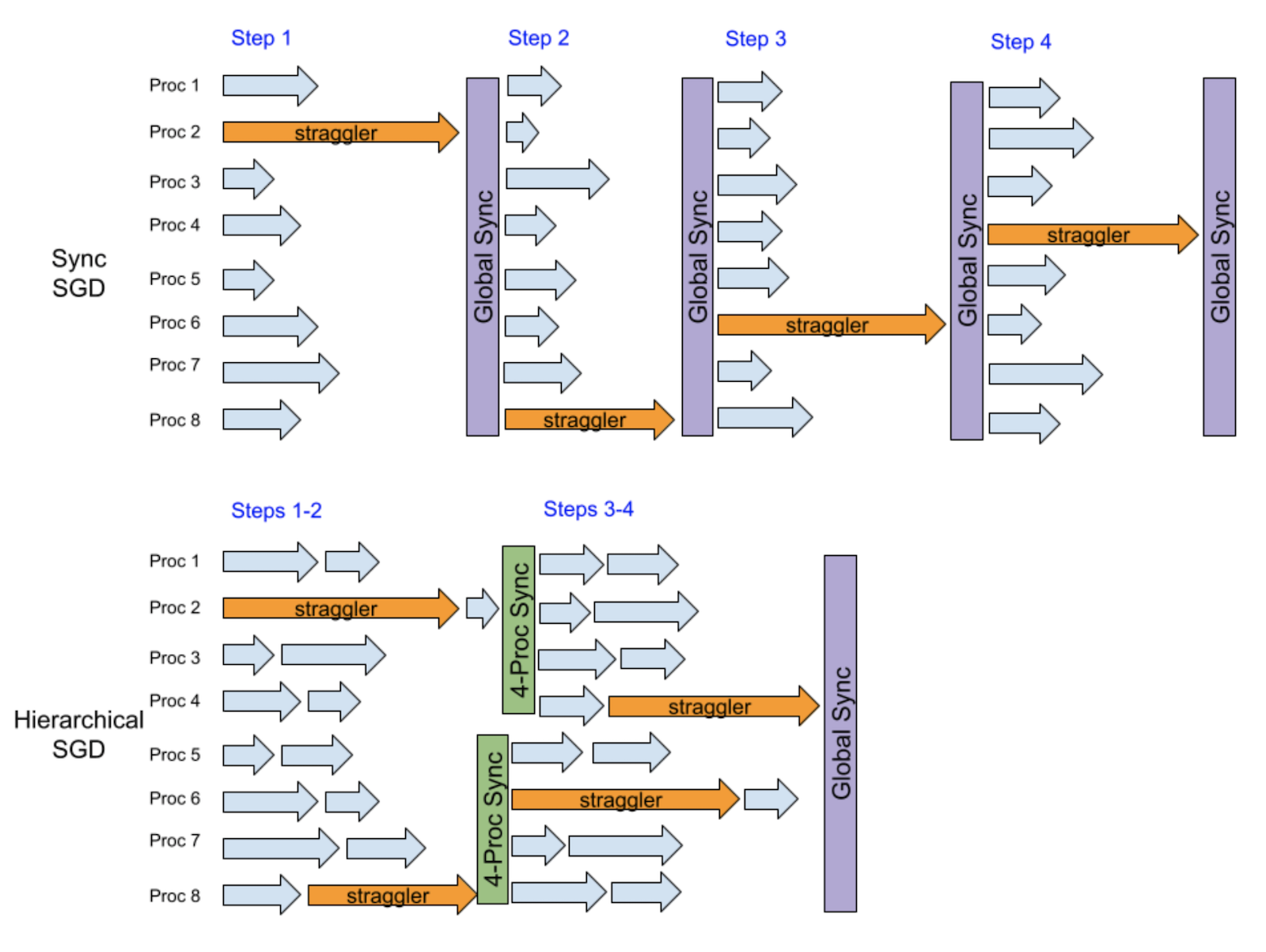 flow diagram