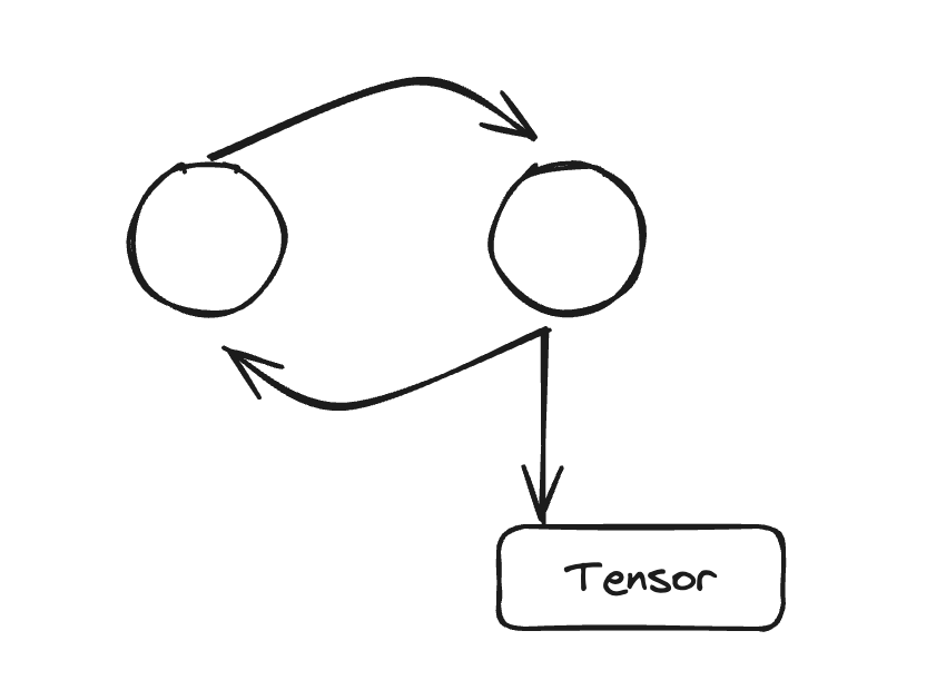 Simple reference cycle